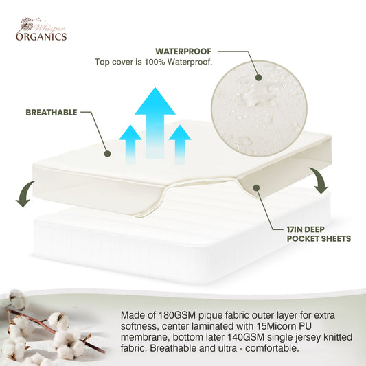 The Complete Mattress Protector Buying Guide Whisper Organics